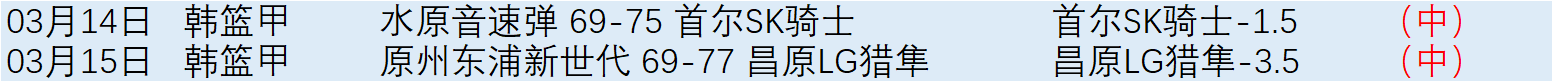 纽卡斯尔官,方确认,戈登从埃弗,Bet365亚洲官网,亚洲版,体育博彩,在线投注,娱乐游戏,体育赛事
