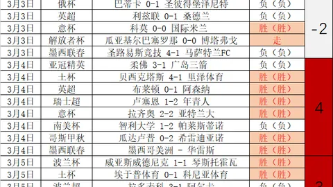 戈森斯迫切寻求亚特兰大，追逐欧洲冠军梦